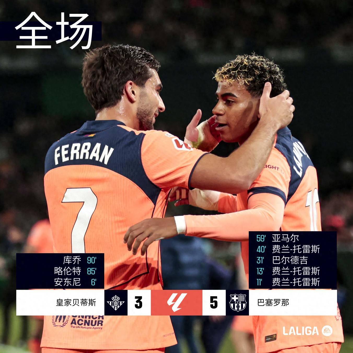 随着巴萨5-3贝蒂斯,马竞0-1毕巴,黄潜2-0,西甲最新积分榜出炉